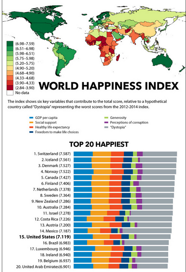 شادترین و غمگین ترین کشورهای دنیا