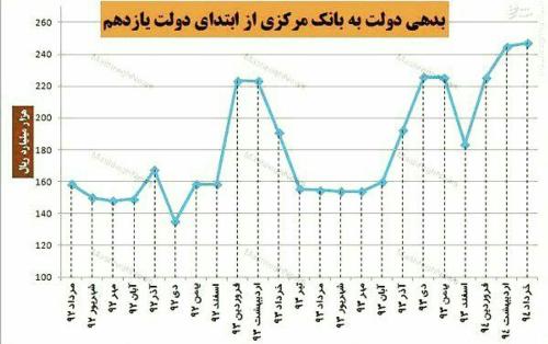 معاون اسبق بانک مرکزی ادعای پولی رئیس جمهور را رد کرد معاون اسبق بانک مرکزی ادعای پولی رئیس جمهور را رد کرد