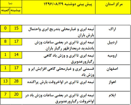 استان هایی که شاهد بارش باران و برف خواهند بود + تصاویر