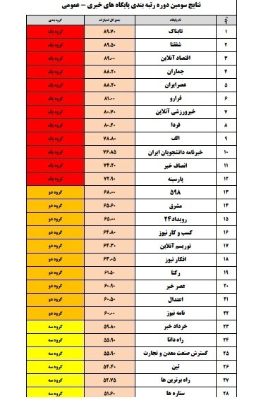 مجموعه 