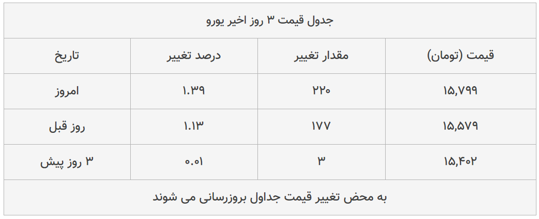 قیمت طلا، سکه و دلار امروز ۱۳۹۸/۱۲/۰۴| ترمز قیمت طلا و دلار برید