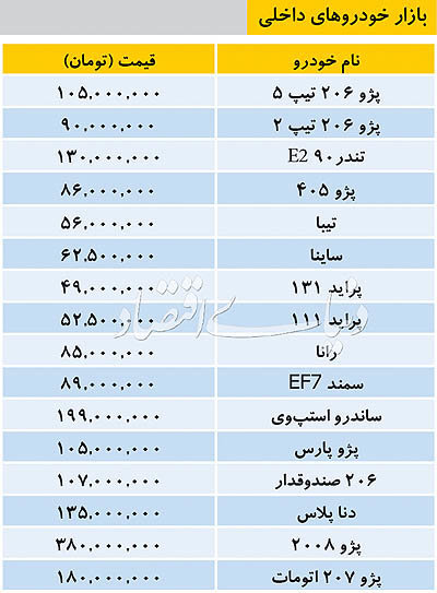 تازه&zwnj;ترین قیمت&zwnj;ها در بازار خودروهای داخلی