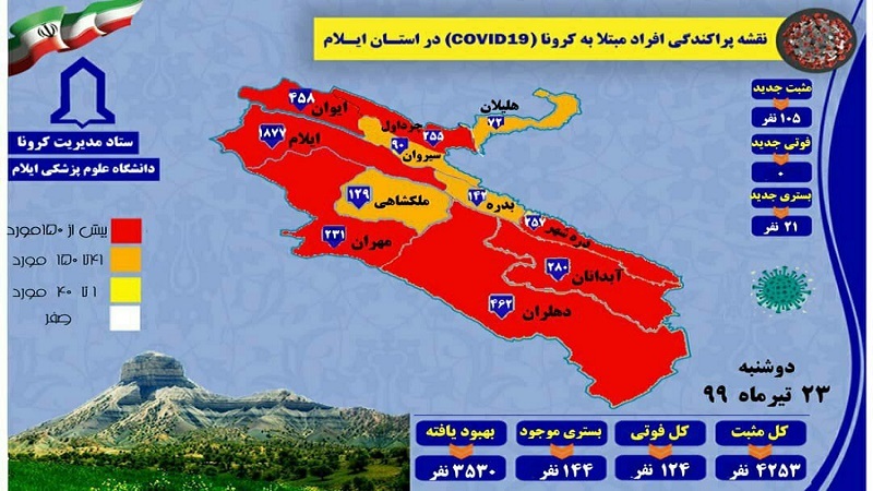 شناسایی ۱۰۵ مورد جدید مبتلا به کرونا ویروس در استان