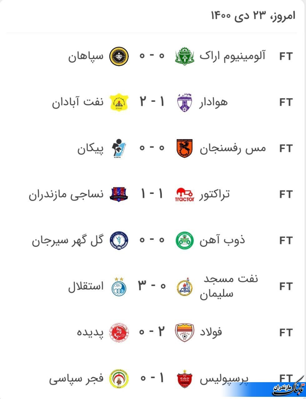 نتایج کامل دیدارهای هفته پانزدهم لیگ برتر فوتبال