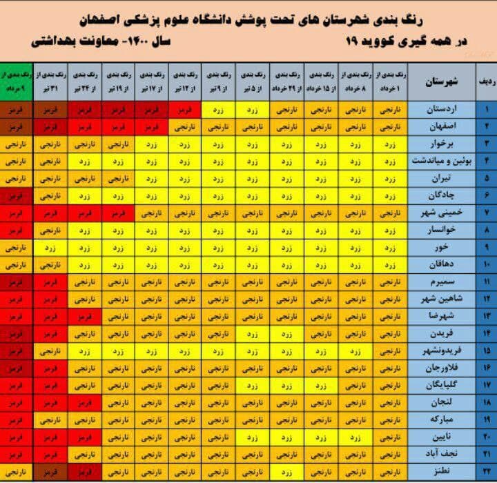 رنگ بندی جدید وضعیت کرونایی استان رنگ بندی جدید وضعیت کرونایی استان